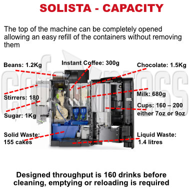 Necta-Solista-Capacity